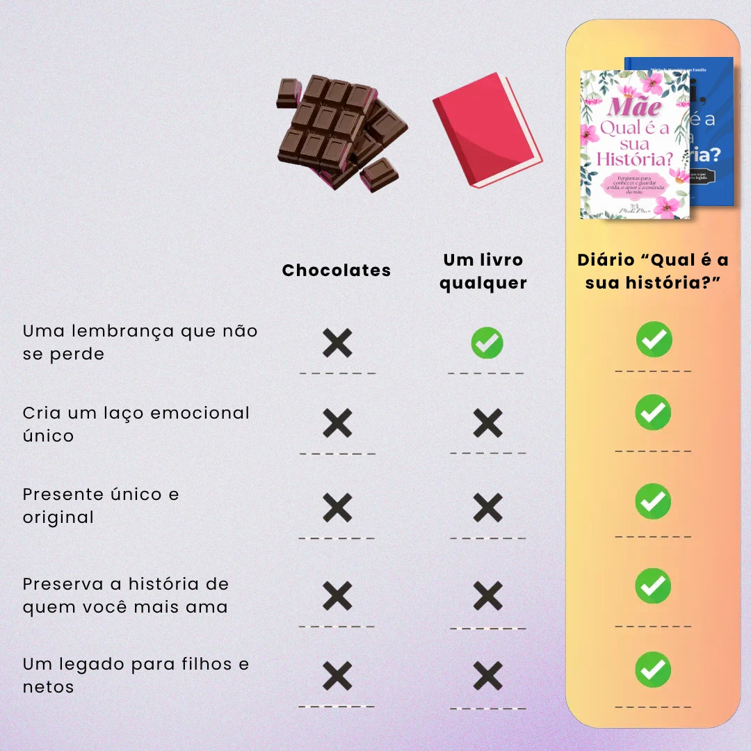 Diário de Capa Dura — Qual é a sua história?